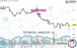 NZD/HKD - 1H