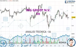 ING GROEP N.V. - 1H