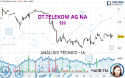 DT.TELEKOM AG NA - 1H