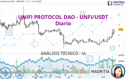 UNIFI PROTOCOL DAO - UNFI/USDT - Diario