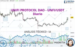 UNIFI PROTOCOL DAO - UNFI/USDT - Diario