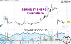 BERKELEY ENERGIA - Giornaliero