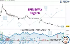 SPINEWAY - Täglich