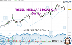 FRESEN.MED.CARE AG INH ON - Diario