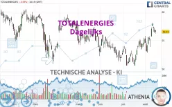 TOTALENERGIES - Dagelijks