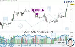 DKK/PLN - 1H