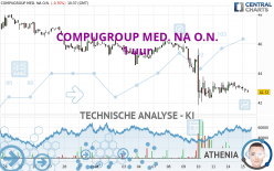 COMPUGROUP MED. NA O.N. - 1 uur