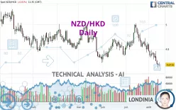 NZD/HKD - Daily