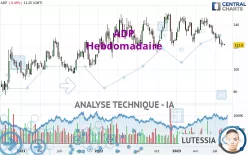 ADP - Weekly