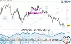 ADP - Dagelijks