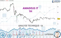 AMADEUS IT - 1H