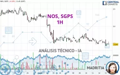 NOS, SGPS - 1H