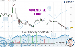 VIVENDI SE - 1 uur