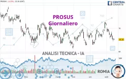 PROSUS - Diario