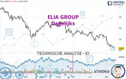 ELIA GROUP - Dagelijks