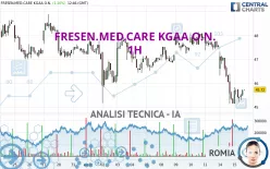 FRESEN.MED.CARE AG INH ON - 1H