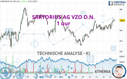 SARTORIUS AG VZO O.N. - 1 uur