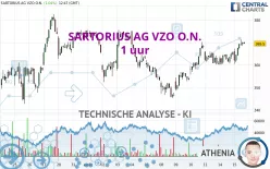 SARTORIUS AG VZO O.N. - 1 uur