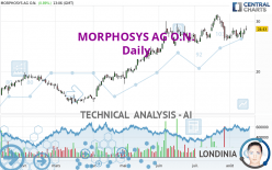 MORPHOSYS AG O.N. - Daily