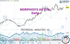 MORPHOSYS AG O.N. - Daily