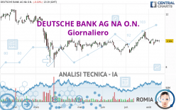 DEUTSCHE BANK AG NA O.N. - Giornaliero