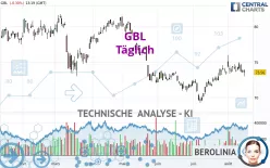 GBL - Täglich