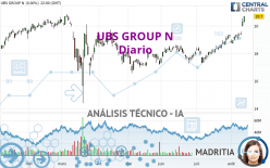 UBS GROUP N - Daily