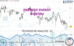 ENERSIDE ENERGY - Giornaliero