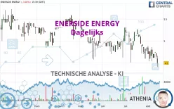 ENERSIDE ENERGY - Dagelijks