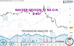 WACKER NEUSON SE NA O.N. - 1 uur