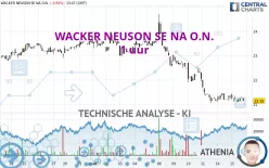 WACKER NEUSON SE NA O.N. - 1 uur