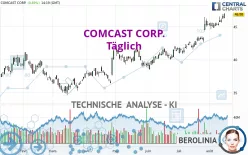 COMCAST CORP. - Täglich