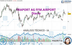 FRAPORT AG FFM.AIRPORT - Diario