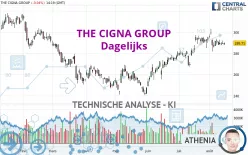 THE CIGNA GROUP - Diario