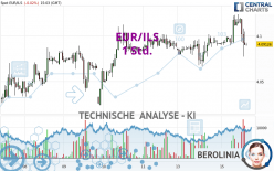 EUR/ILS - 1 Std.