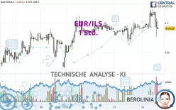 EUR/ILS - 1 Std.