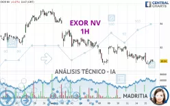 EXOR NV - 1H