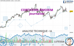 CORTICEIRA AMORIM - Journalier