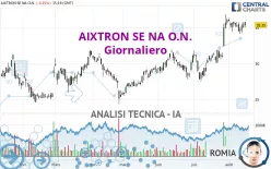 AIXTRON SE NA O.N. - Täglich