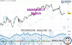 AMADEUS IT - Giornaliero