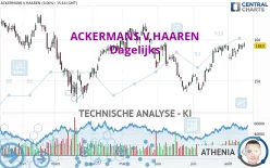 ACKERMANS V.HAAREN - Dagelijks