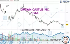 CROWN CASTLE INC. - 1 Std.