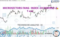 MICROSECTORS FANG INDEX -3X INVERSE LE - 1 uur