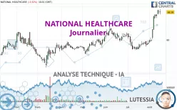 NATIONAL HEALTHCARE - Journalier