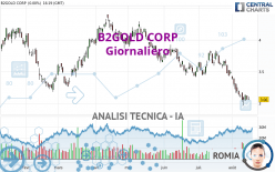 B2GOLD CORP - Giornaliero