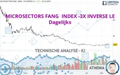 MICROSECTORS FANG INDEX -3X INVERSE LE - Dagelijks