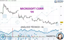 MICROSOFT CORP. - 1H