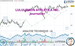 LULULEMON ATHLETICA INC. - Journalier