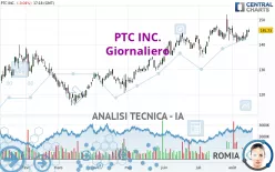 PTC INC. - Giornaliero