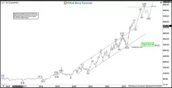 ELI LILLY AND CO. - Weekly